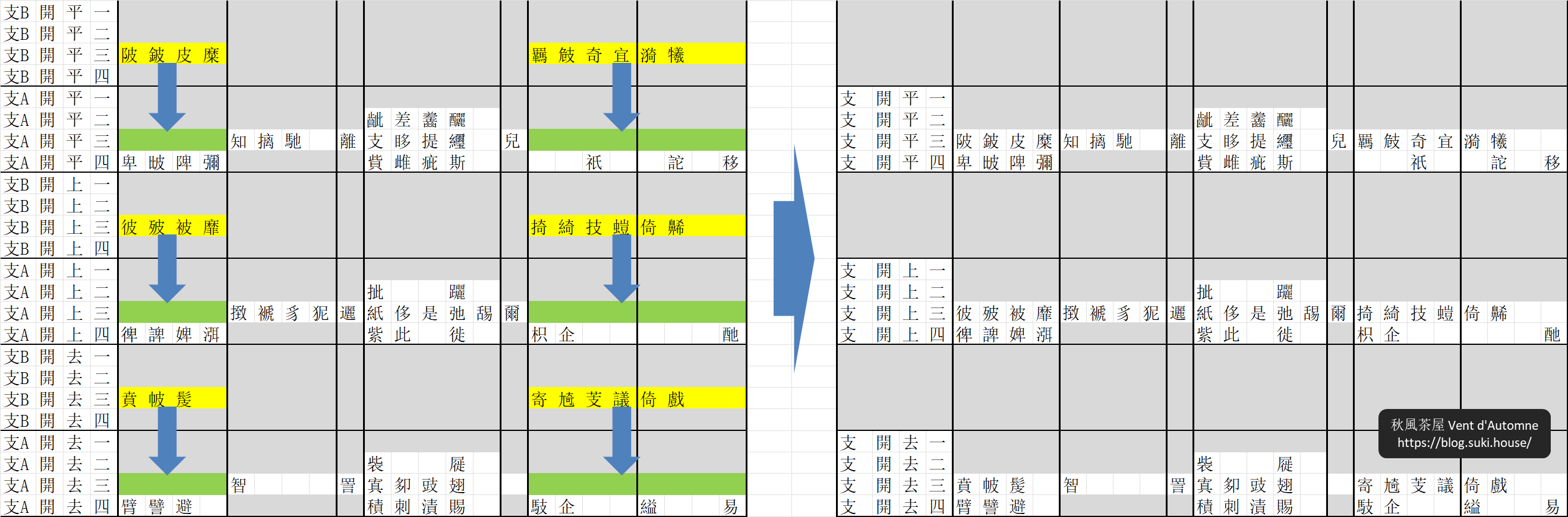 图10：然后将 B 类与 A 类合并