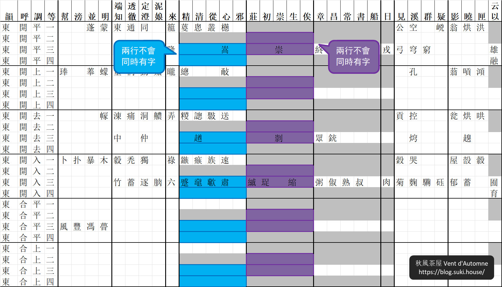 图4：精组三四等、庄组二三等不会同时有字