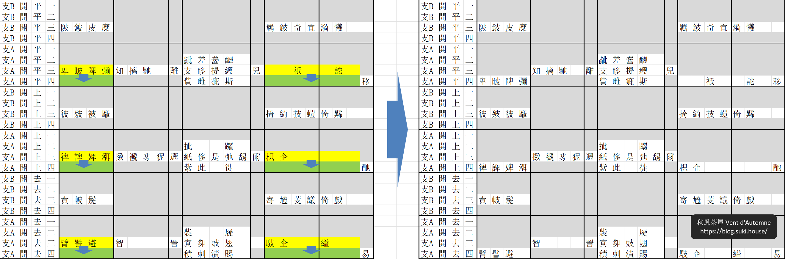 图9：A 类唇牙喉音字移到四等位置